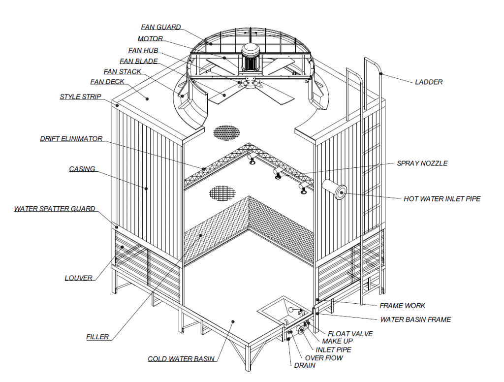 Cooling tower Detial